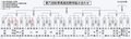秋季県高校野球結果（９日）