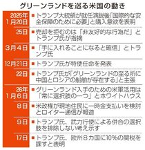 米、欧州８ヵ国に１０％関税　グリーンランド領有圧力