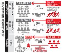 上野４億円強奪、外国人関与か