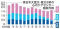 「心の相談」なお年に１万６千件