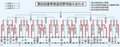 春季県高校野球結果（２３日）