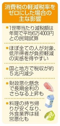 恩恵広く６万円軽減も　衆院選へ各党、食料品軽減税率ゼロ方針