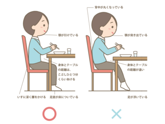食事中の正しい姿勢とは？消化、食欲にも影響！【成長期の勝てる！体づくり(80)】
