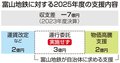 富山地鉄、鉄道線を２５年春に減便　支援で赤字補えず、一部廃線検討か