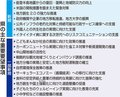 地域防災力向上求める　２６年度予算へ県が重要要望、イタイイタイ病の伝承支援を