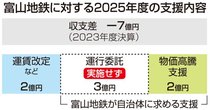 富山地鉄、鉄道線を２５年春に減便　支援で赤字補えず、一部廃線検討か