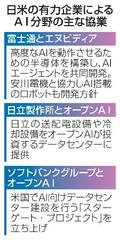 日米企業、ＡＩ提携相次ぐ