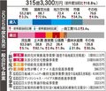 給食費を半額補助、子育て世帯の負担軽減　氷見市２５年度予算案