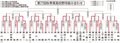 秋季県高校野球組み合わせ（２２日以降）
