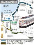 とやま再起動＜９０＞<br />最終章　未来結ぶ再生鉄道（５）「偉大な遺産」