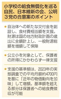 給食無償化、国が全額負担　自維公近く合意