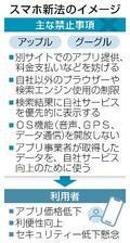 アプリ、ＯＳ独占禁止