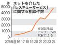 ネット依頼の高額請求、相談急増