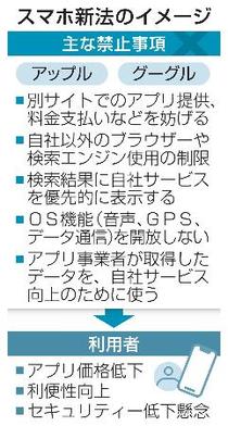 アプリ、ＯＳ独占禁止