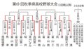 秋季県高校野球結果（２２日）