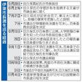 静岡・伊東市長選、７日に告示