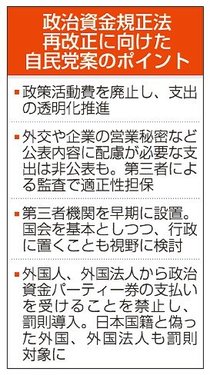 自民、政活費廃止へ　野党に政治資金規正法再改正協議呼びかけ