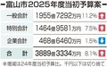 市長選控え骨格予算、一般会計は合併後最大１９５５億円　富山市２５年度予算案