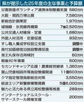 避難所環境改善へ高校体育館の空調整備　２５年度予算折衝、県が自民２会派へ方針
