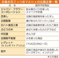 万博で北陸の名産・特産販売　ＪＦＣ（射水）がブース、伝統工芸のコラボ品も