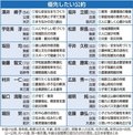 公約、子育て・教育重視　立山町議選アンケート（上）
