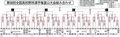 夏の高校野球富山大会結果（２２日）