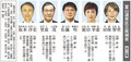 参院選富山選挙区の５候補、１７日間の舌戦に幕