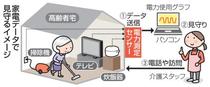 家電データで生活見守るサービス