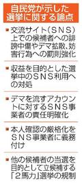ＳＮＳ選挙偽情報に罰則、自民案