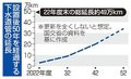 トク読み　下水管破損、察知難しく
