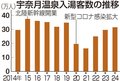 ２４年の黒部・宇奈月温泉入湯、６・４％増の３１万８１２人　北陸応援割で回復