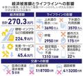 南海トラフ、経済被害２７０兆円