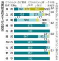 減税論、与党も根強く