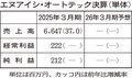 ＮＩＣ、３年ぶり黒字　２５年３月期