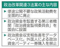 企業・団体献金、議論継続　政活費全廃、政治改革法２４日成立