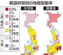公示地価、地方圏の半数プラス　全国平均２．７％上昇