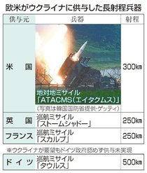 劣勢挽回へ切り札投入　ウクライナ情勢、劇的転換は困難か