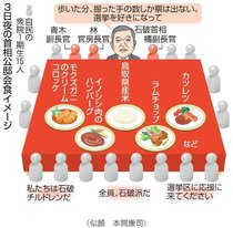 公邸会食「政治活動」か　石破首相否定、野党は批判