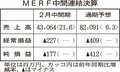 関税響き通期赤字予想　ＭＥＲＦ、相場の先行き不透明