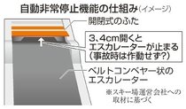 ５歳男児は窒息死　小樽スキー場事故、着衣巻き込まれ首圧迫