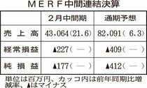 関税響き通期赤字予想　ＭＥＲＦ、相場の先行き不透明