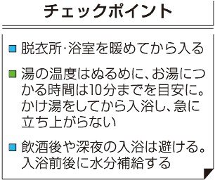 ＜始めよう備えるくらし＞２１<br />冬の入浴／ヒートショックに注意