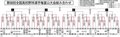 夏の高校野球富山大会結果（２１日）