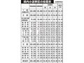 県内投票率５４・６９％　小選挙区、戦後３番目の低さ
