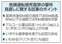 一般道５０キロ超で危険運転　法制審試案、飲酒も数値基準