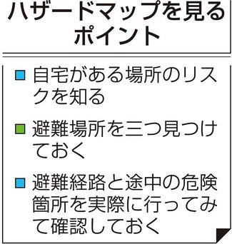 ＜始めよう備えるくらし＞１３<br />新生活に合わせて／避難所まで歩いてみよう