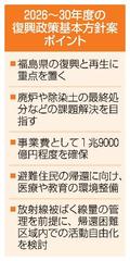 次期復興政策の基本方針案示す