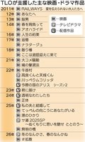 ＜黒子に徹して　富山ロケの今＞（上）<br />話題作支える裏方の力　内川や刑務所で撮影