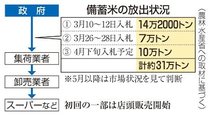 備蓄米７月まで毎月放出　価格高止まり受け首相指示