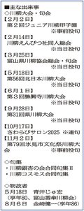 ＜回顧２０２５＞柳壇<br />各地で精力的に大会